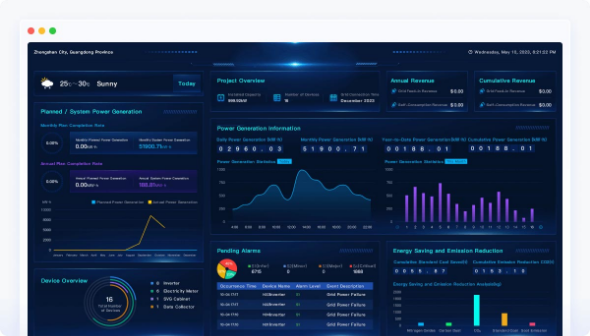Digital Power Station Dashboard